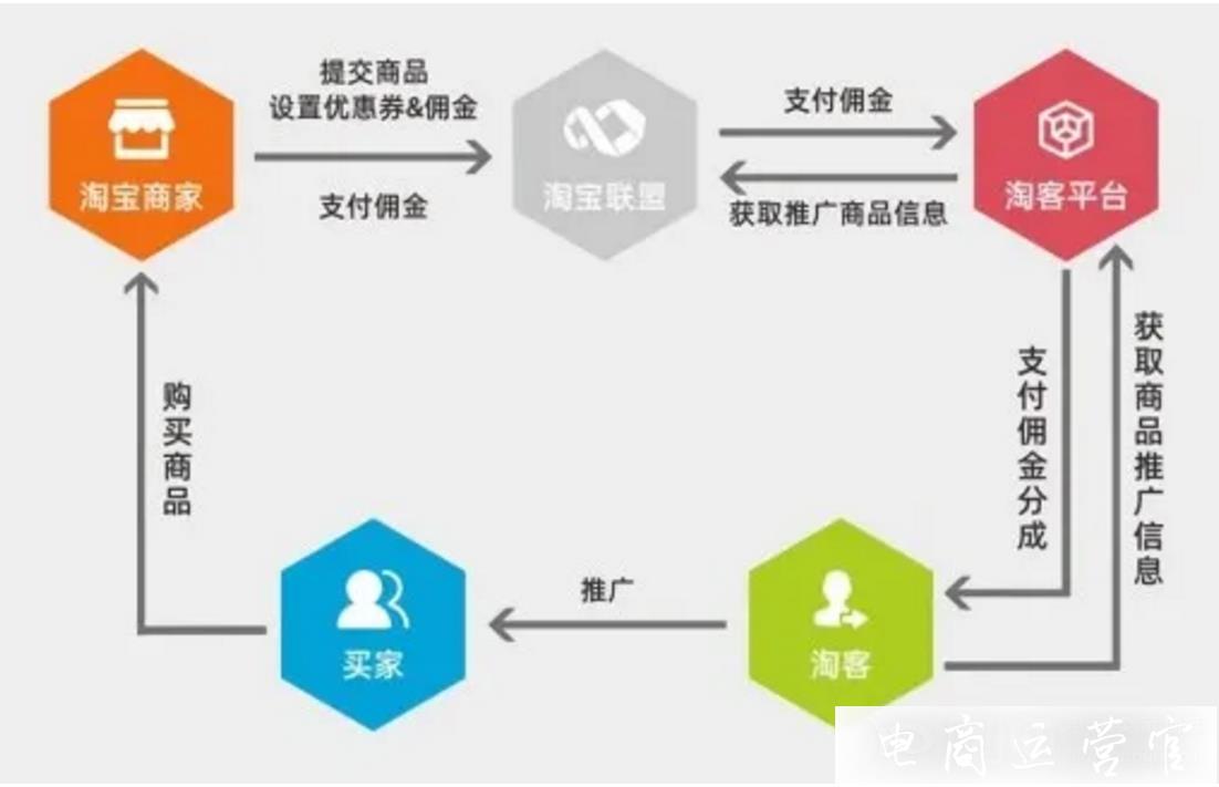 淘客新手教程：從0到1做淘寶客！